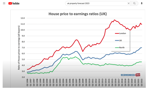 House price earnings
